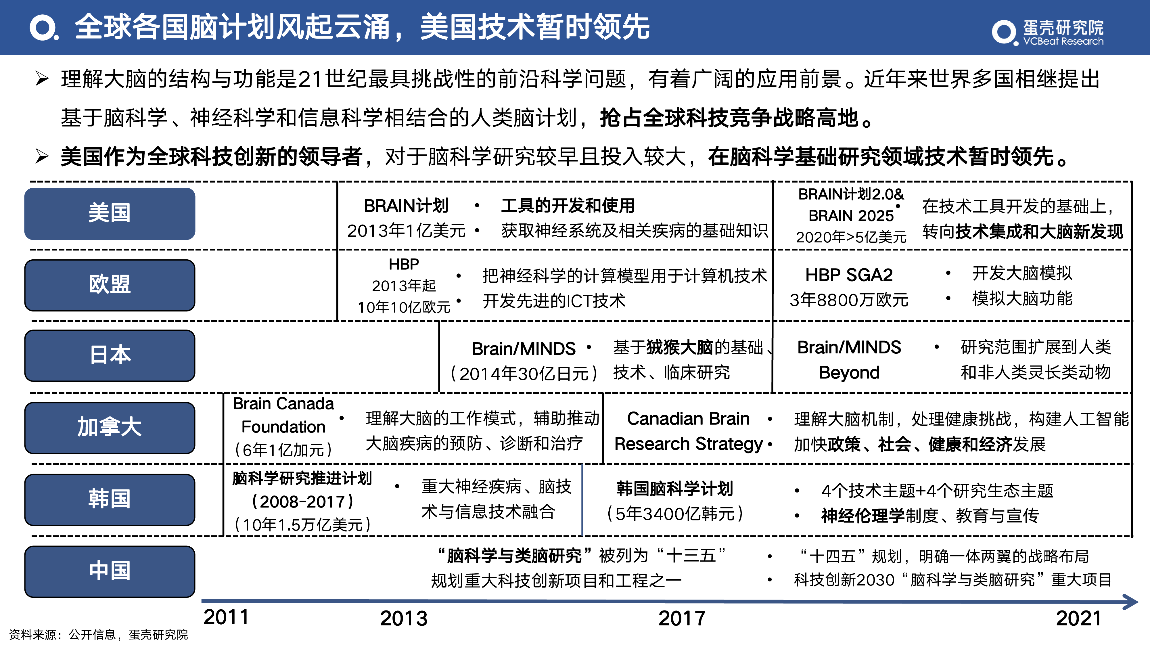蛋壳研究院2022年脑机接口行业研究报告30页